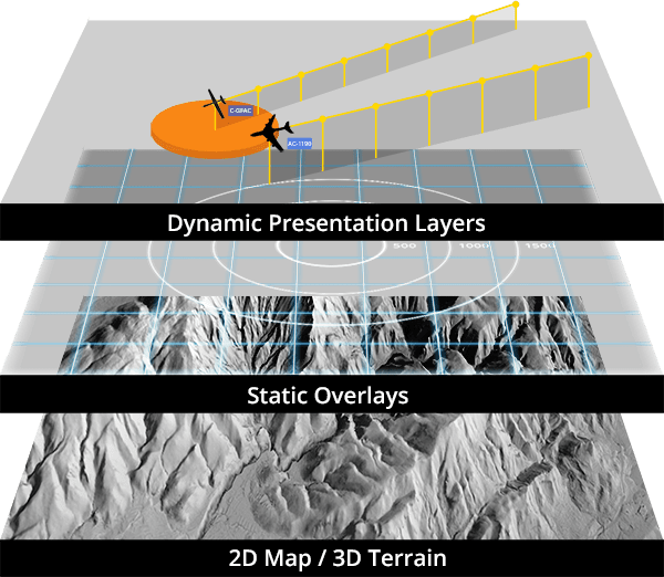 graphical depiction of the kongsberg multi-layer moving maps engine powering AIMS-ISR