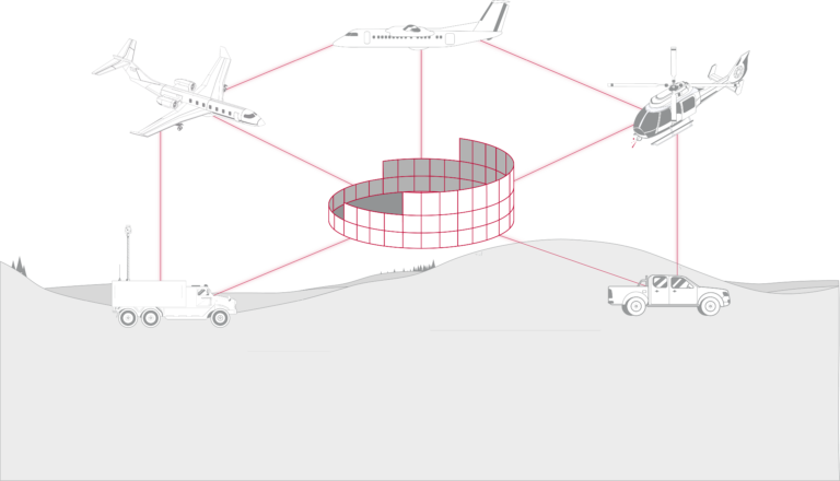 The Current State of Airborne Radar Surveillance in 2025 and Beyond ...