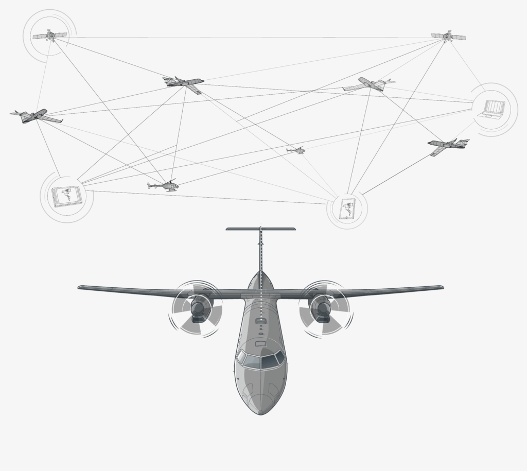 Line illustration of a maritime patrol aircraft seen from above, linked by a web of lines to satellites, other aircraft, helicopters and ground terminals.